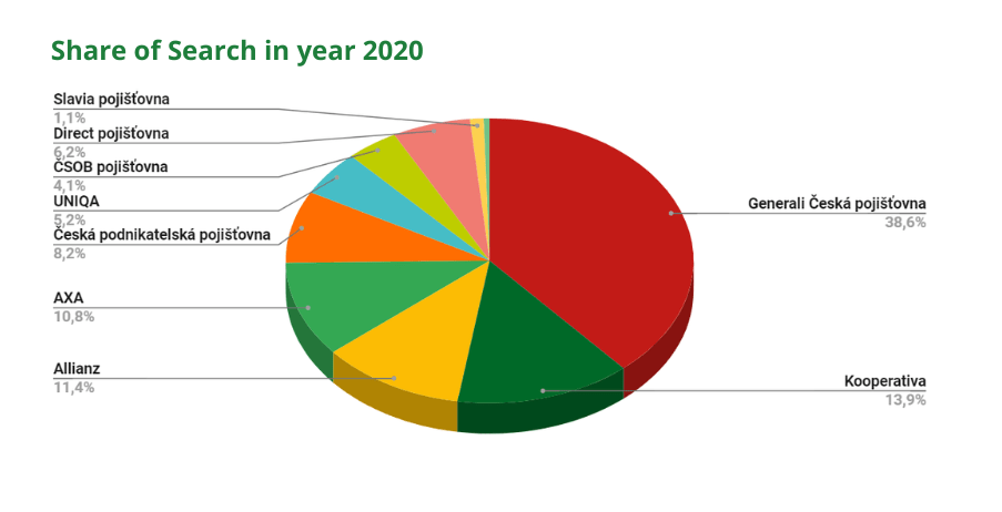 Graph 2020